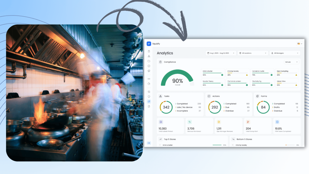7 Signs Your Business Is Ready for Digital Food Safety Software
