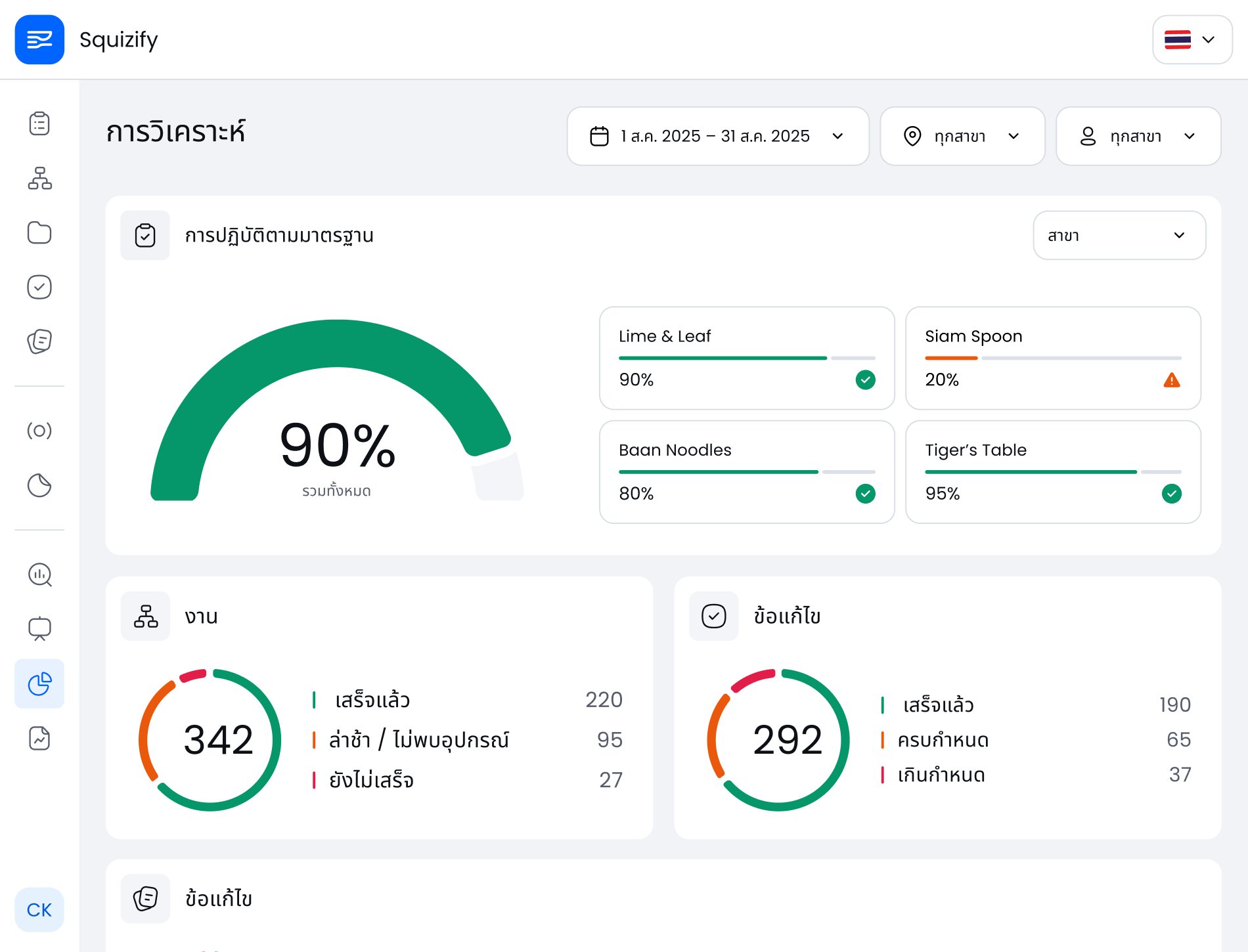 การวิเคราะห์ข้อมูล