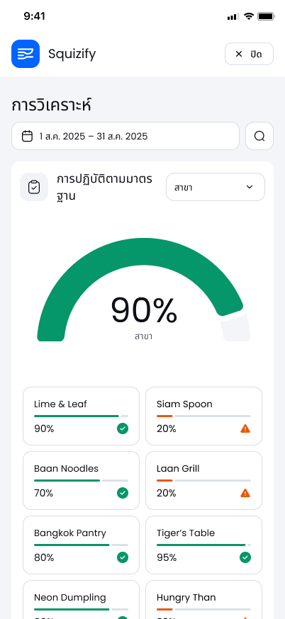 การวิเคราะห์ข้อมูล