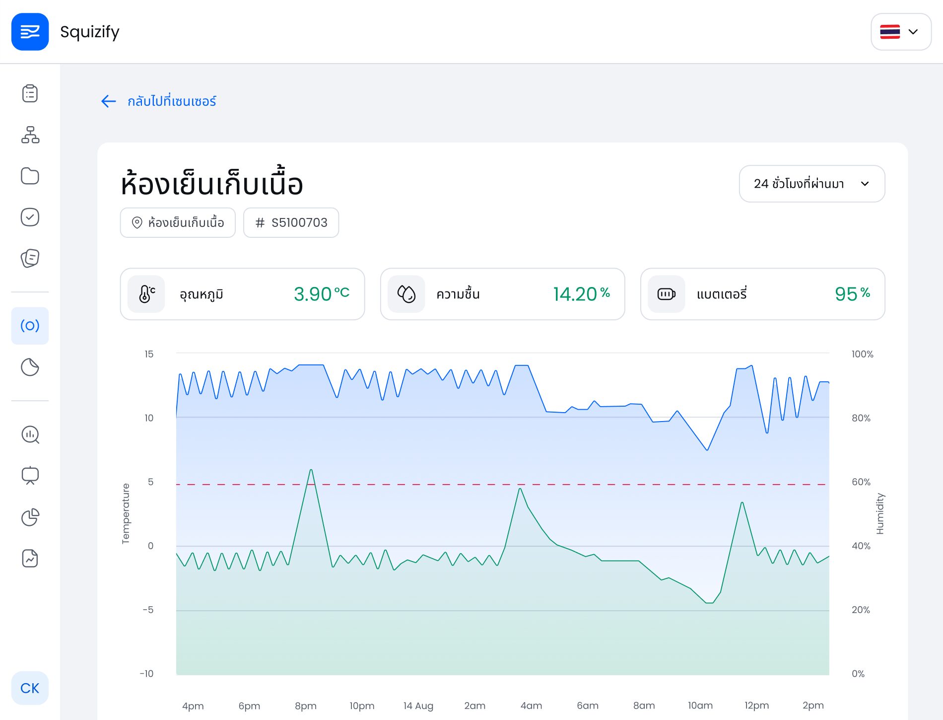 การตรวจสอบอุณหภูมิ