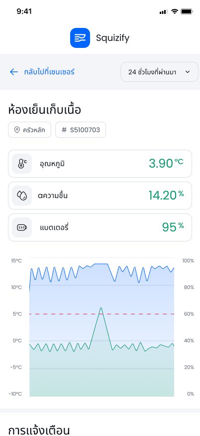 การตรวจสอบอุณหภูมิ