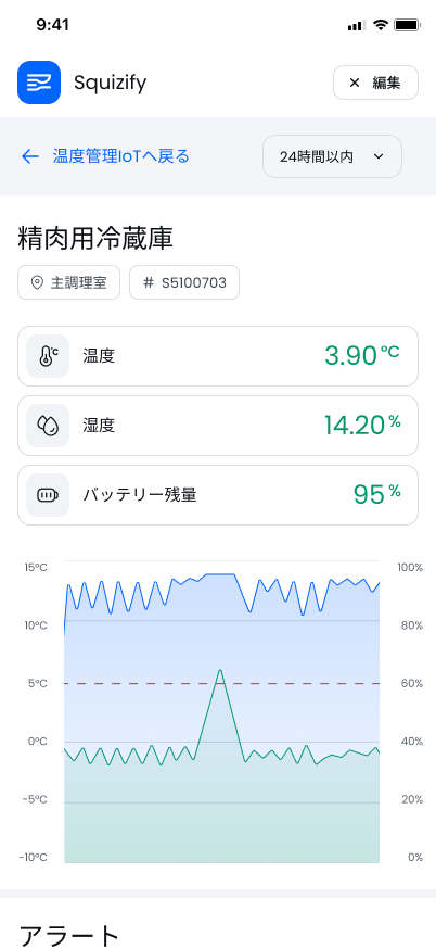 温度管理 IoT